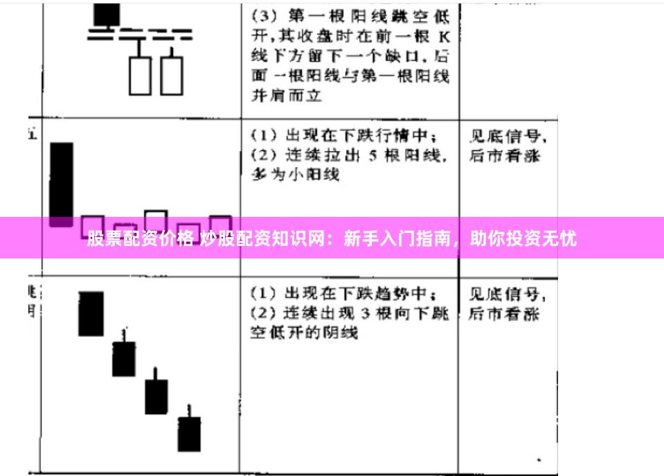 股票配资价格 炒股配资知识网：新手入门指南，助你投资无忧