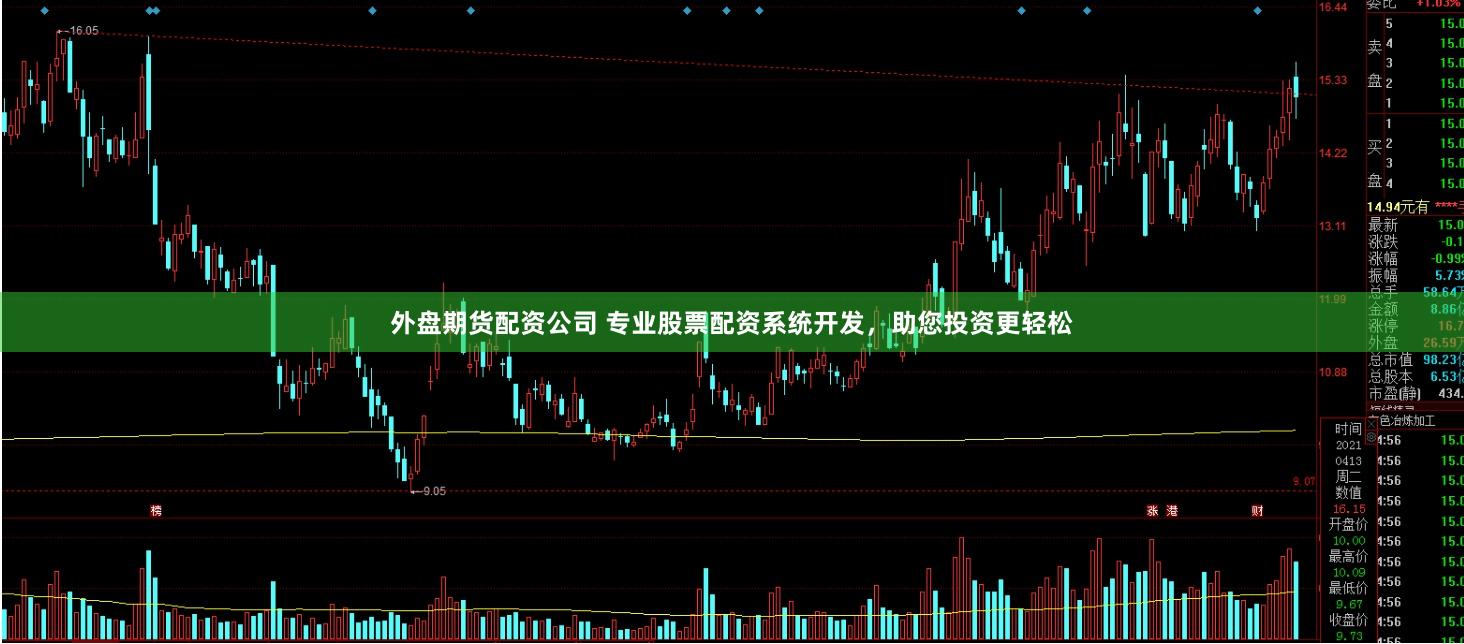 外盘期货配资公司 专业股票配资系统开发，助您投资更轻松