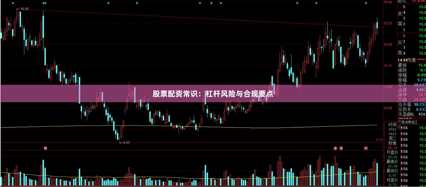 股票配资常识：杠杆风险与合规要点