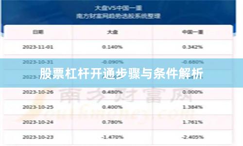 股票杠杆开通步骤与条件解析