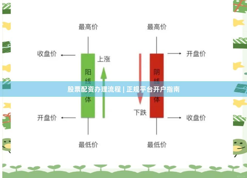股票配资办理流程 | 正规平台开户指南