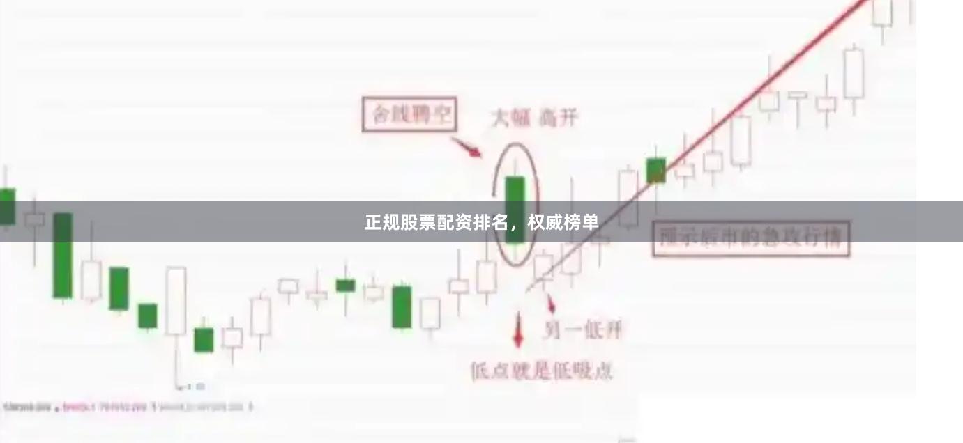 正规股票配资排名，权威榜单