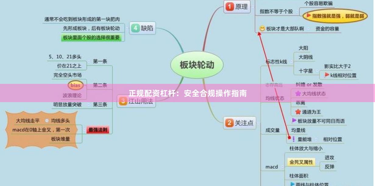 正规配资杠杆:安全合规操作指南